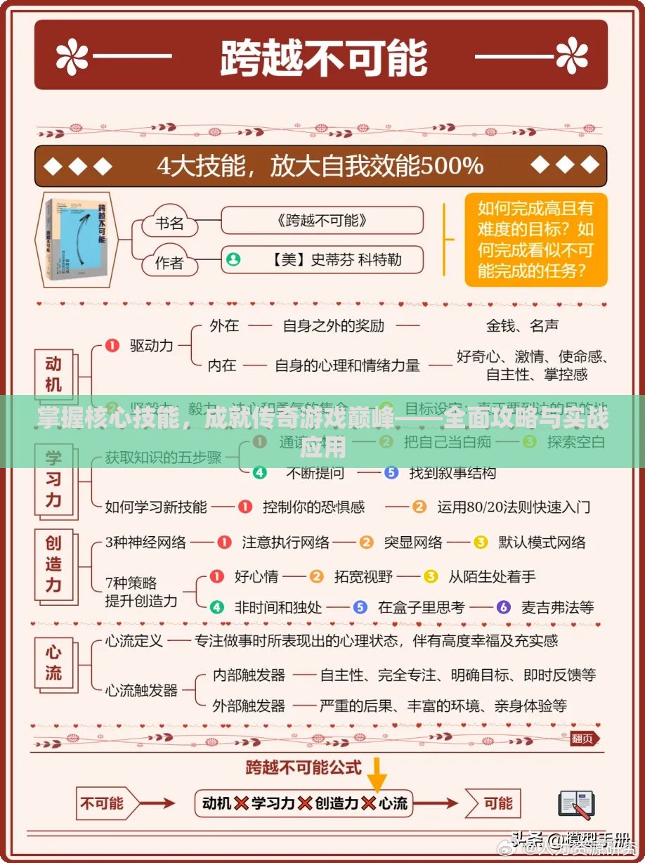 掌握核心技能，成就传奇游戏巅峰——全面攻略与实战应用